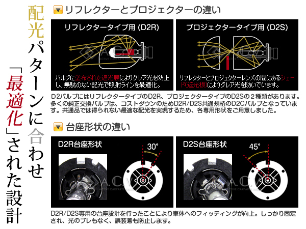 クラウン アスリート GRS18 H17.10- 35W HIDキット ヘッドライト 6000K~50000K 白 青 D2/フォグランプ 3000K~50000K 黄 白 青 桃HB4 アスリート GRS180 クラウン（トヨタ）の価格・スペック情報{平成17年
